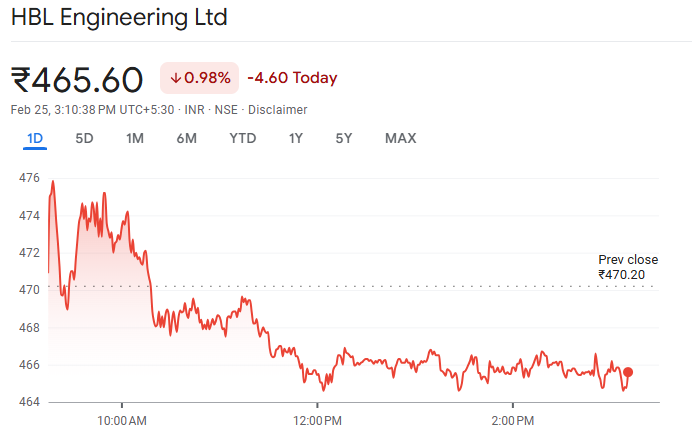 HBL Power Share Price Target 2025