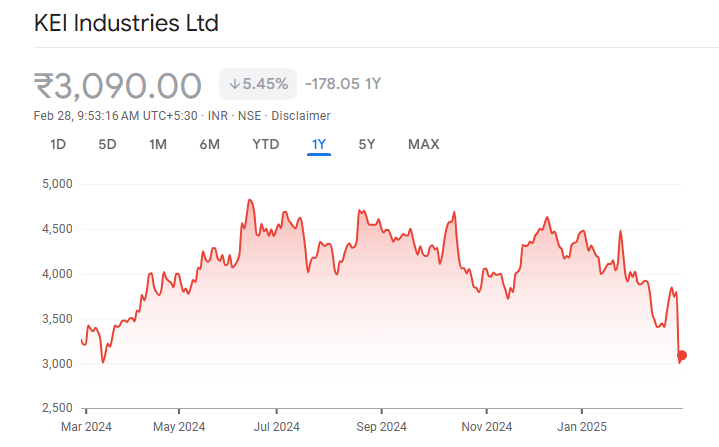 KEI Share Price Target 2025