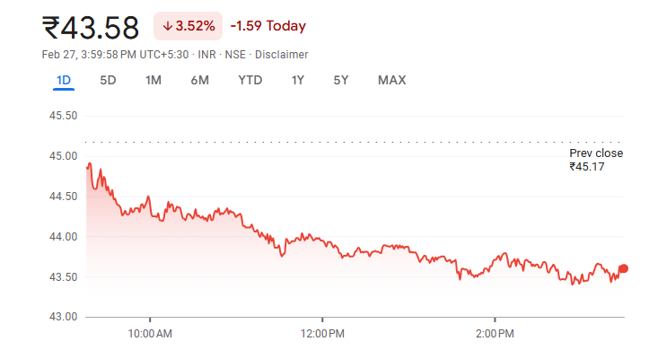 Network 18 Share Price Target 2025