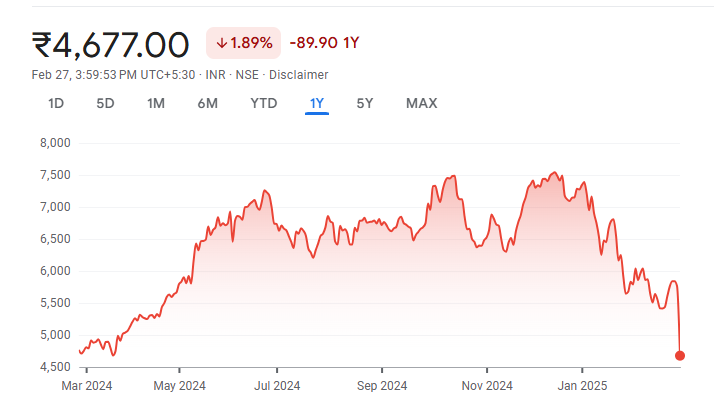 Polycab Share Price Target