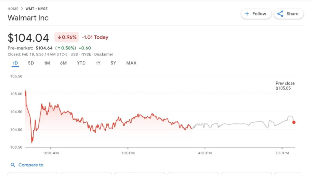 Walmart Stock Price Prediction 2025
