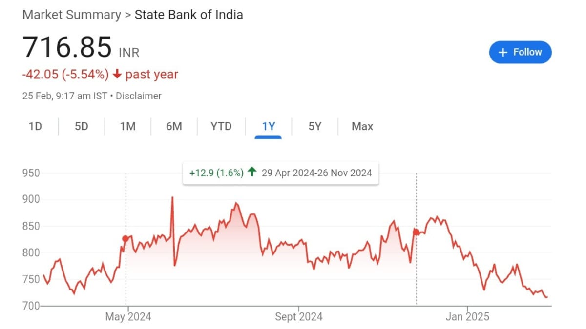 SBI Bank Share Price Target 2025