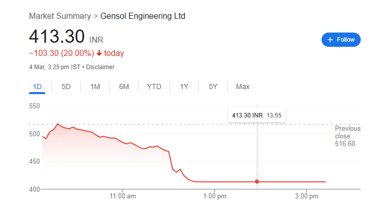 Gensol Engineering Share Price Target