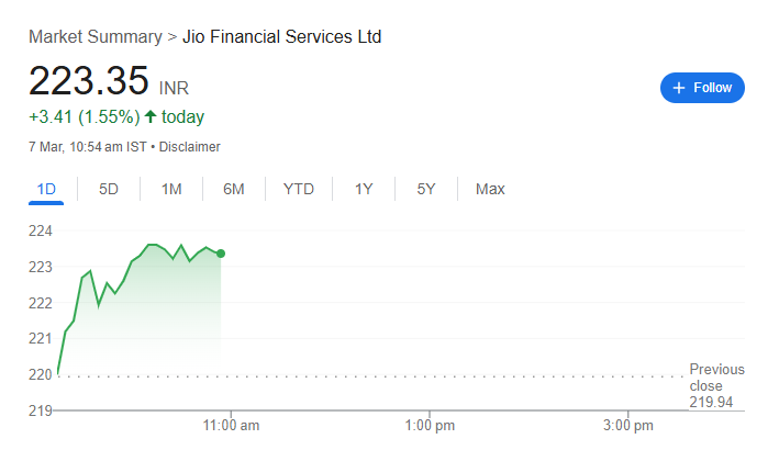 Jio Finance Share Price Target