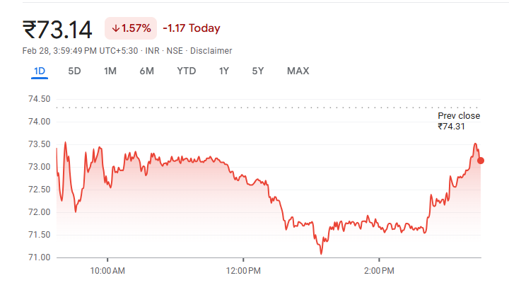 NHPC Share Price Target 2025