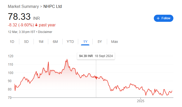 NHPC Share Price Target Tomorrow