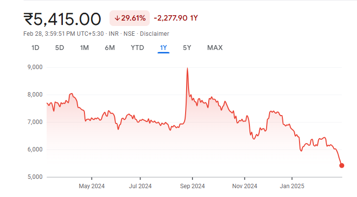 Tata Elxsi Share Price Target 2030