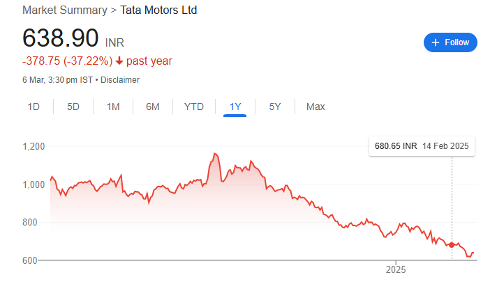 Tata Motors share price target 2025, 2030, 2040, 2050, 2060