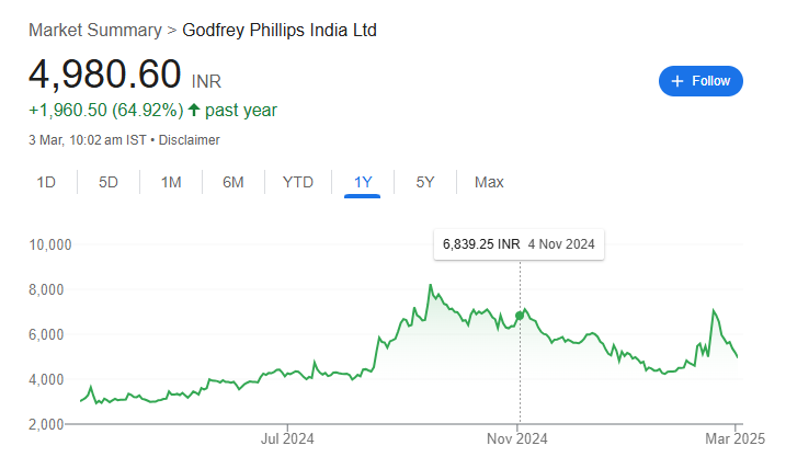 Godfrey Phillips share price target 2025-2040